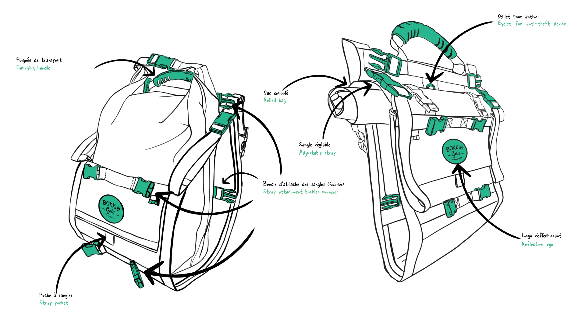 Descriptif de la sacoche Bakkie - Bakkie Bag Anatomy